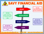 SAVY Financial Aid