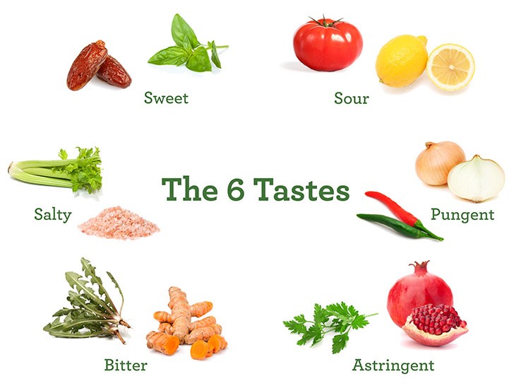 Ayurveda Tastes