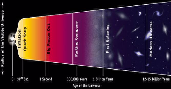Creation Story