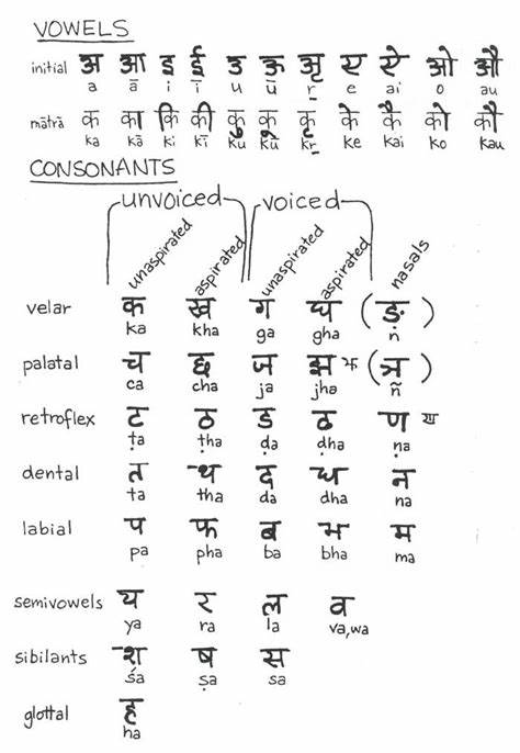Sanskrit Names